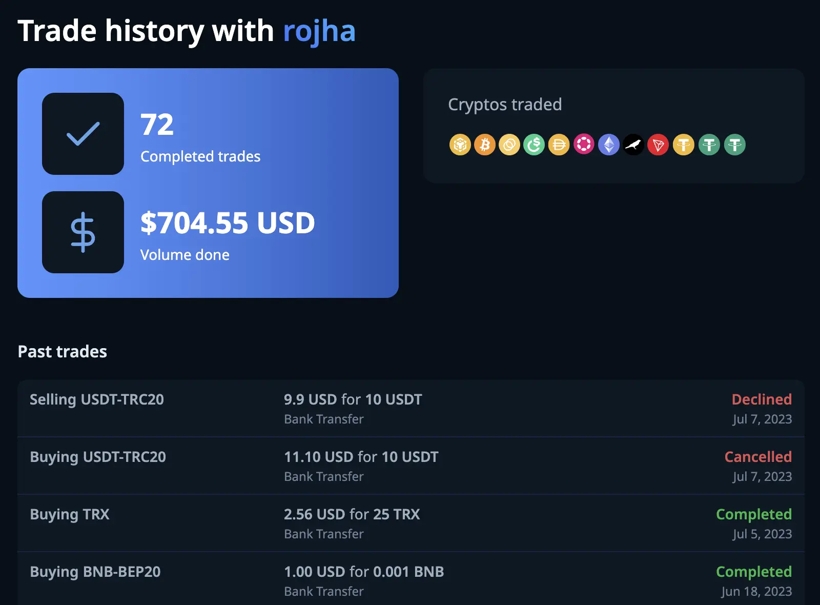 trade history with user